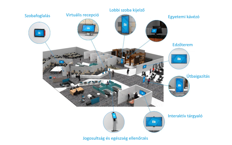 ELO összes vállalati megoldás