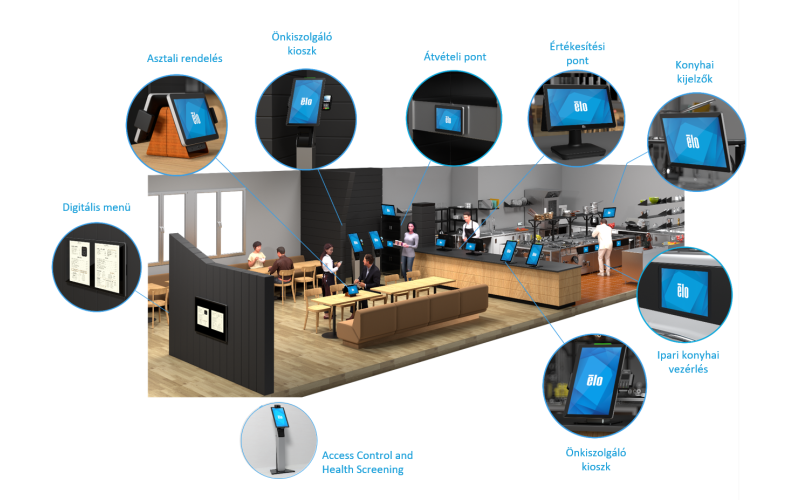 ELO éttermi megoldások