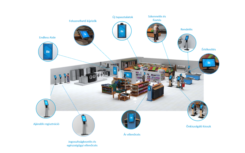 ELO kiskereskedelmi megoldások