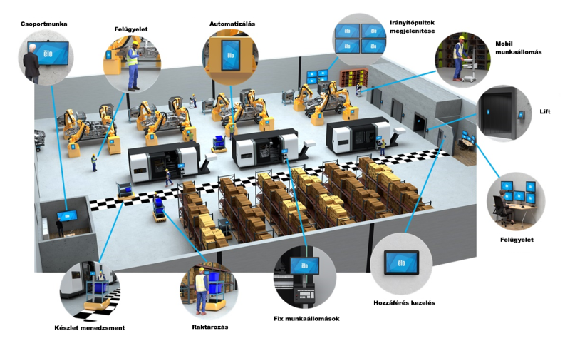 ELO felhasználási területek